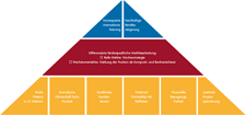 Strategy pyramid (graphic)