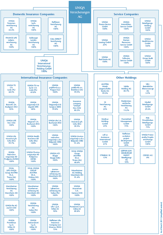Group Organisational Chart (graphics)