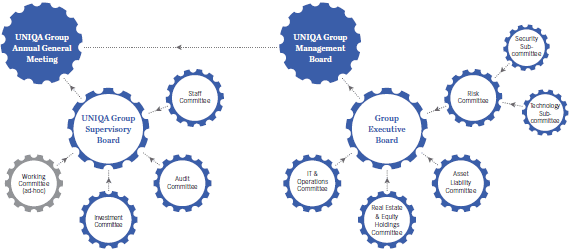 The new governance model (graphic)