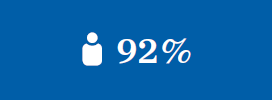 Employee survey: 92% are familiar with targets (graphic)