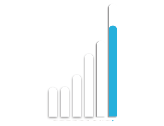 Growth of profit through UNIQA 2.0 (bar chart)