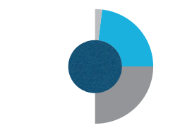 Employees and sales partners – Austria (pie chart)