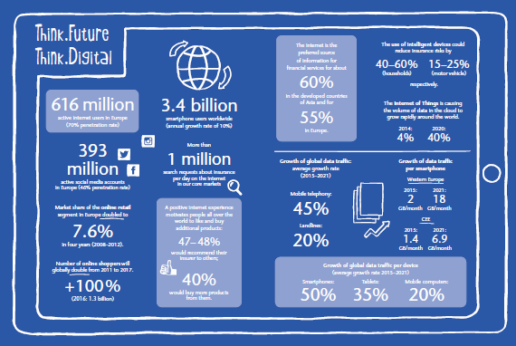 Think Future. Think Digital. (graphic)