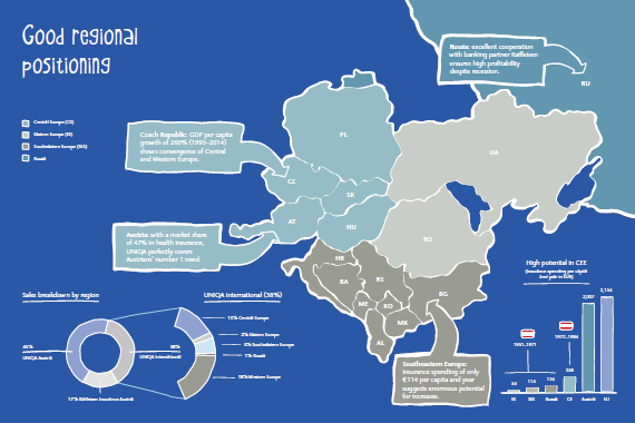 Good regional positioning (graphic)