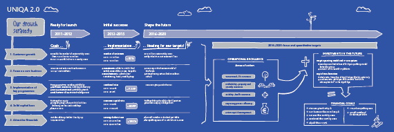 Uniqa 2.0 (graphic)